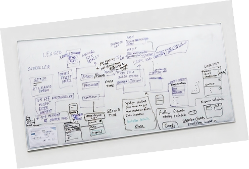 Whiteboard system mapping
