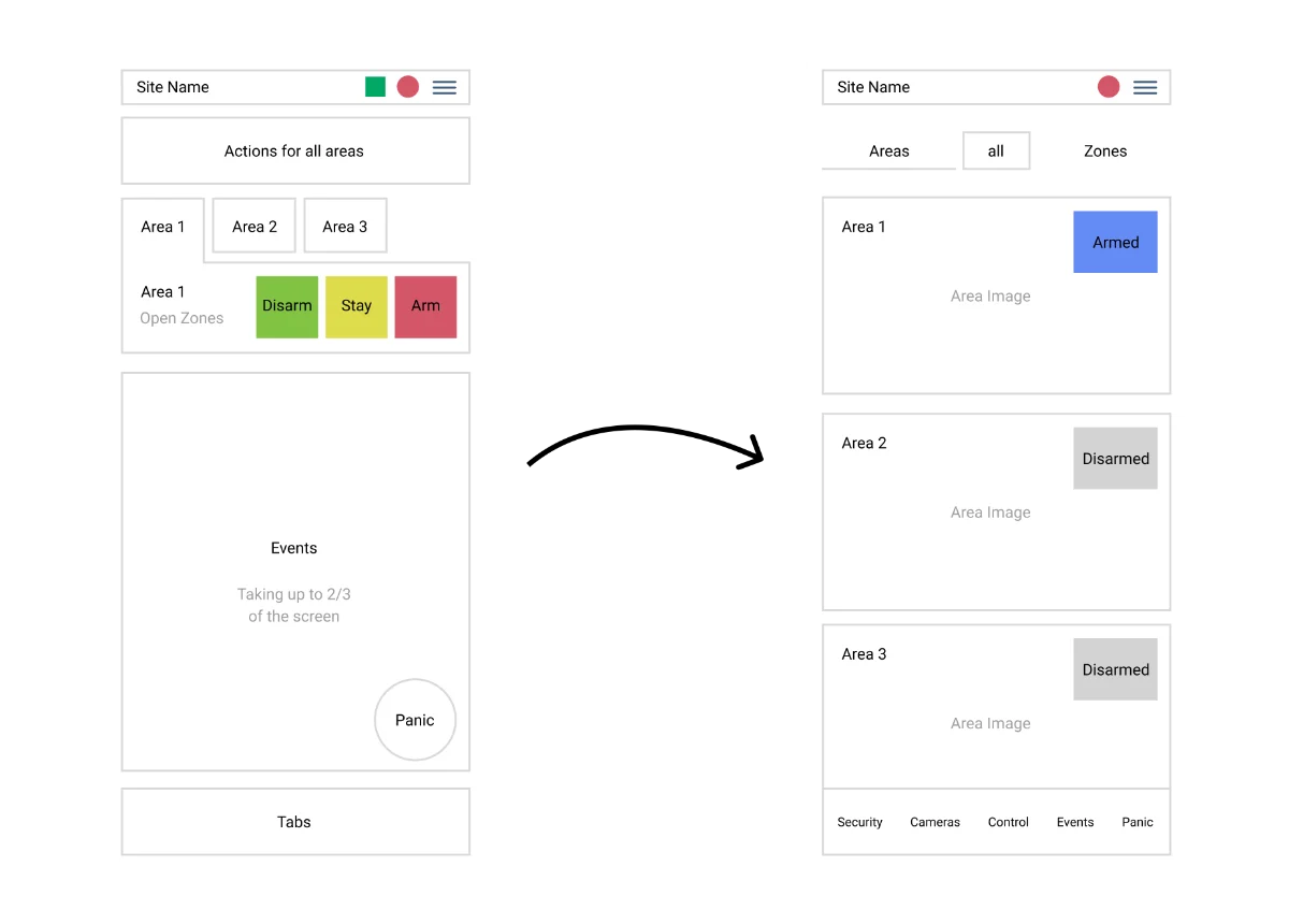 Reducing visual noise — before and after