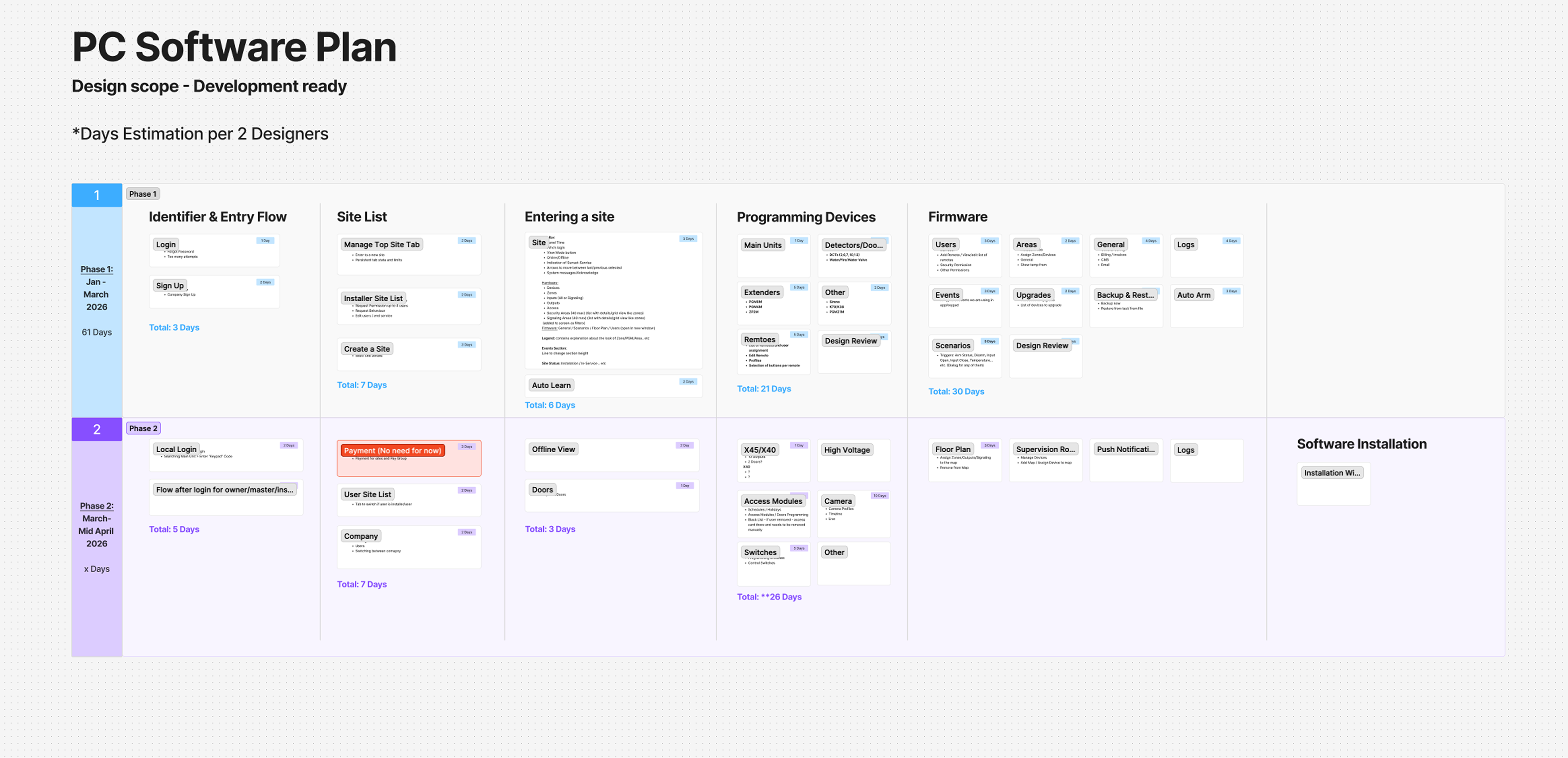 Add Scenario workspace in the Hummingbird PC software — ON and OFF affected-outputs tables with per-output status and durations, plus a triggers panel (Arm / Sleep areas, specific time, alarm) and an Add Triggers menu