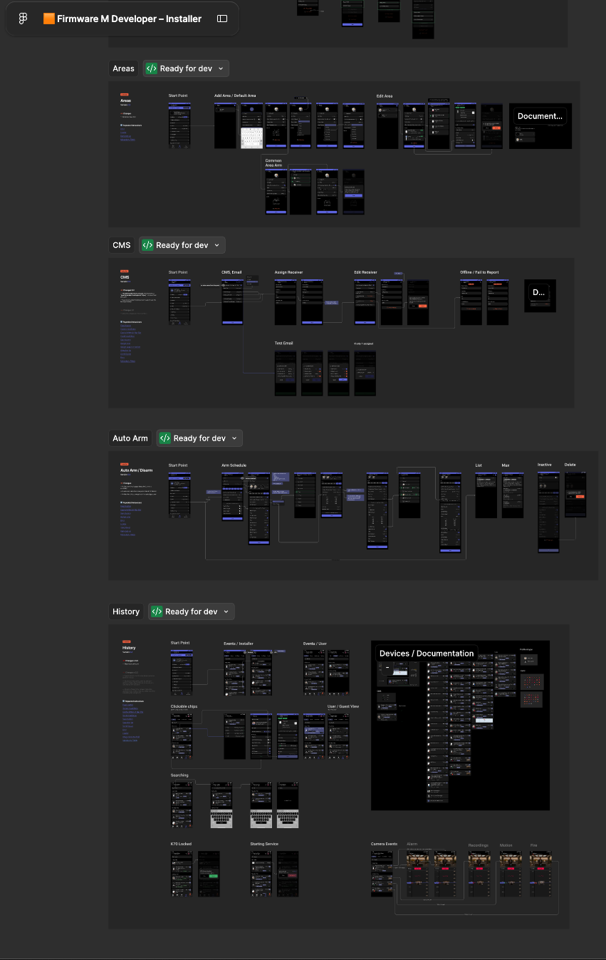 Installer operation system overview 2